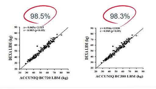 DEXA Test Result Accuniq